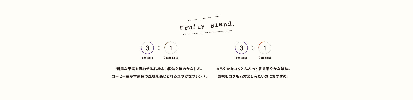 ブレンド例、フルーティブレンド