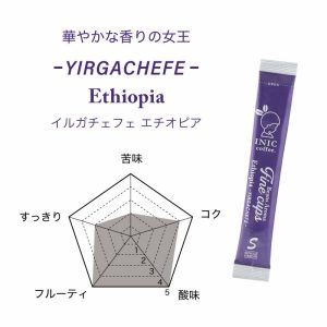 Beans Aroma Fin cupsイルガチェフェの味わいレーダーチャート
