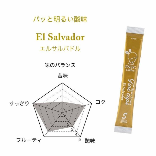 Beans Aroma elsalvadorのテイスト視覚図