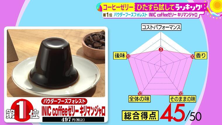 「サタプラ」放送時の画面のキャプチャ