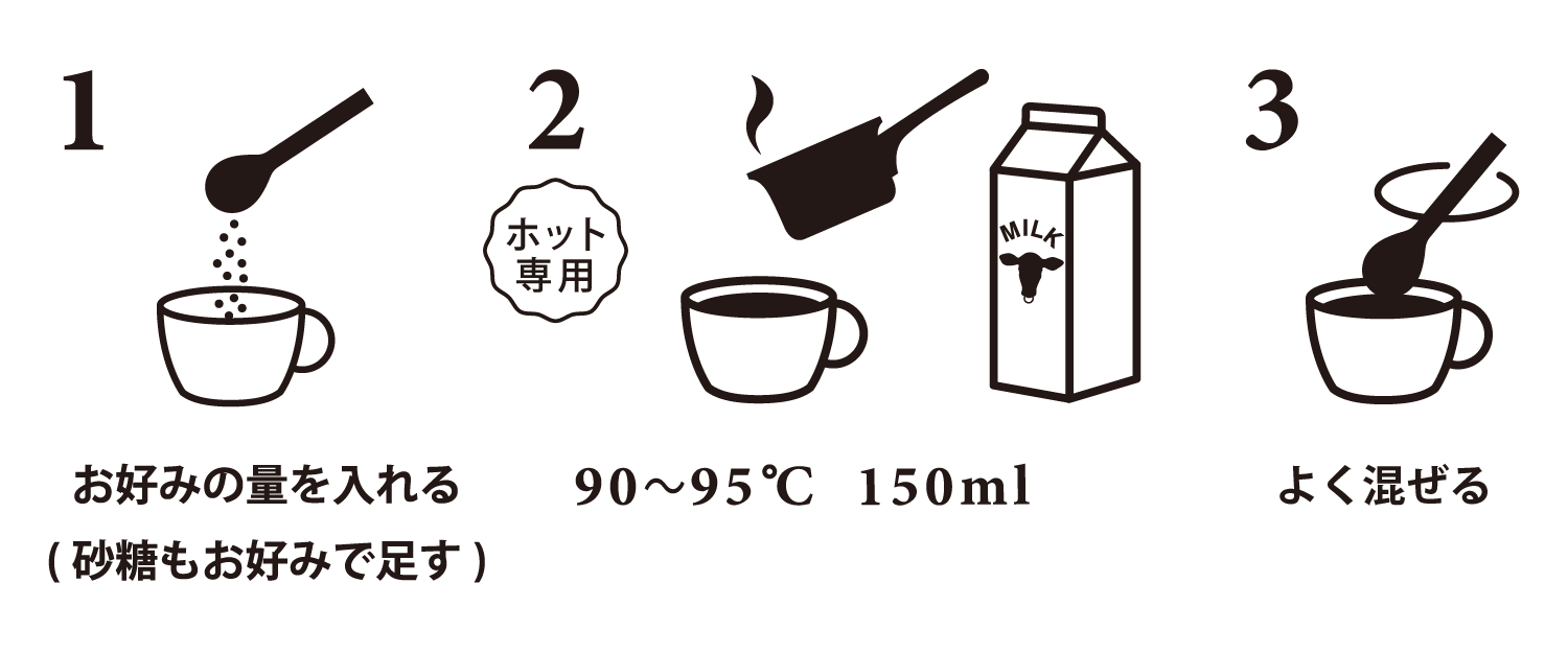 how to